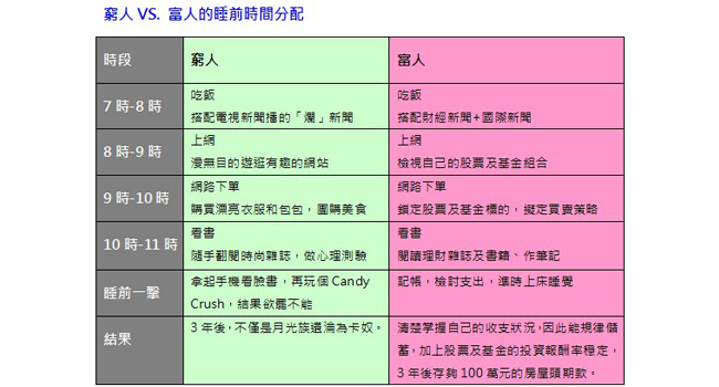 你是否晚上都在玩Candy、逛FB？