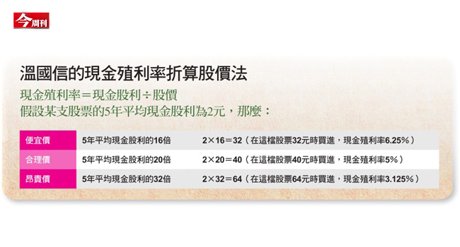 溫國信教你判斷股價是否低估