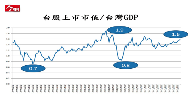選股不選市 第3、4季有酬必報