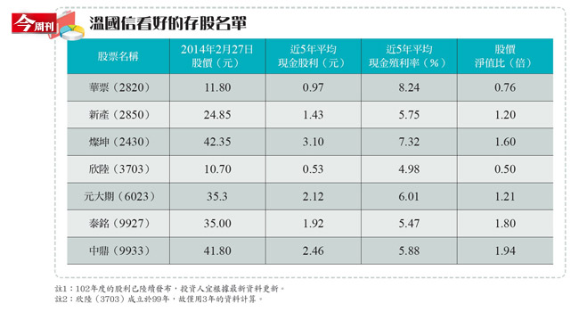 現金殖利率評價法 幫你算出進出價位