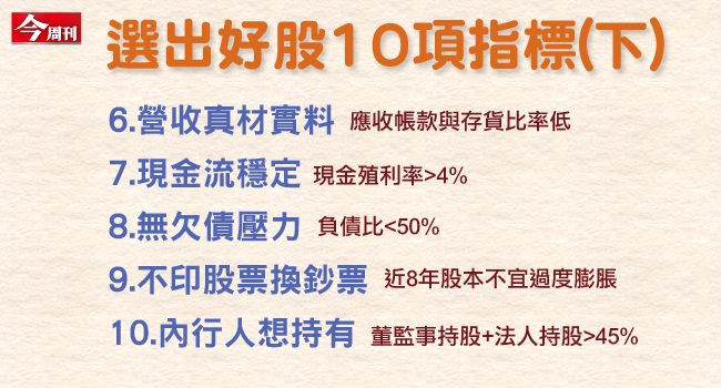 SOP存股每年穩穩賺25％