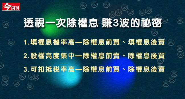 透視一次除權息 賺三波的祕密