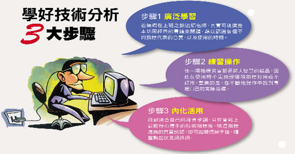 學技術分析 抓對買賣時機 