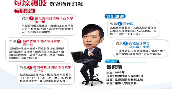 專抓飆股多空轉折 不錯過魚身肥美段 