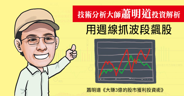 技術分析大師-蕭明道老師專欄
