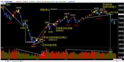 看懂多空　莫當待宰小肥羊