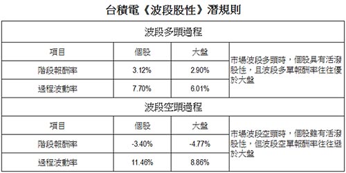 賤芭樂個股解析序三：波段與短線股性