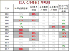 用潛規則尋找危機入市價值股