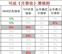 毒蘋果事件前可成早已毒發