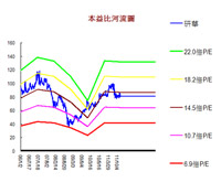  研華拉回即是短多買點