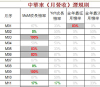 搶進中華車注意續航力