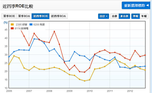 工業電腦產業介紹