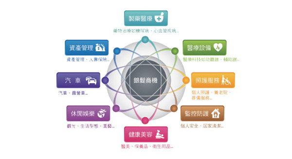 銀色財富魅力無法檔，凱基投信推首檔銀髮商機基金
