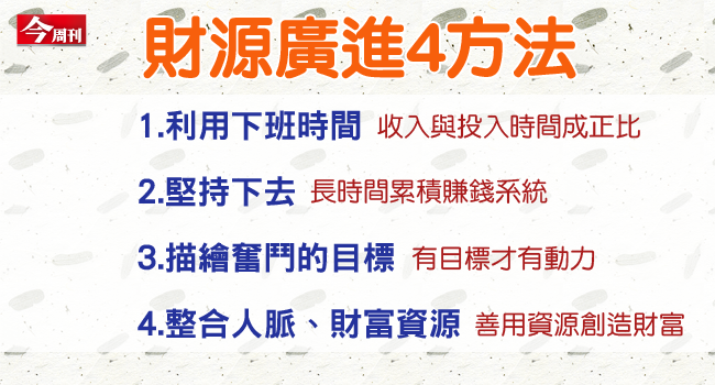 致富之道只有一條：錢生錢