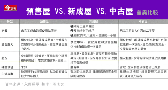 後實價登錄時代掌握5大要訣