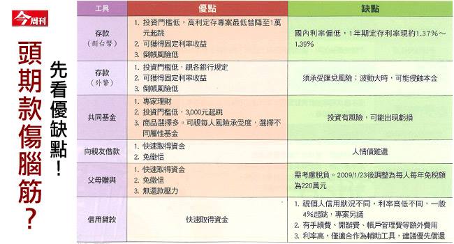 17條大重點 告訴你房子值得買嗎？