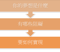 夢想不只有一條路-咖啡女孩的故事