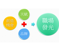 設計一張讓人忘不了的名片