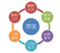 轉職不可不知的機會成本