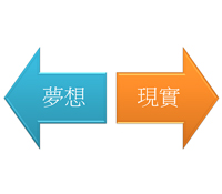 縮短夢想與現實落差的四個層面