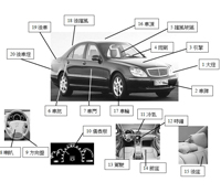 3M掛?膠黏法(二 )-汽車記憶法