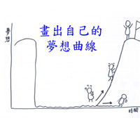 畫出自己的夢想曲線