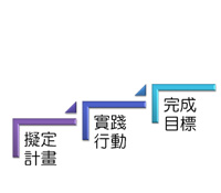 擬訂你的未來計畫