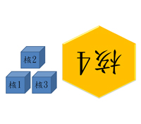 我們將核去核從
