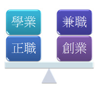 兼職創業的平衡