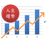 抓住自己人生的趨勢
