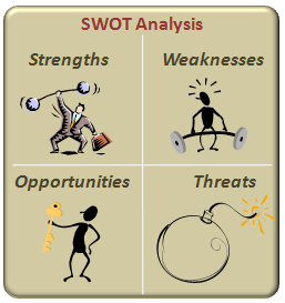 善用SWOT，深入認識你自己！