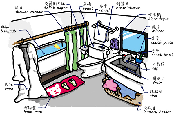 【情境圖解小百科】在浴缸泡個澡放鬆一下吧！