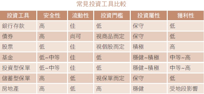  存款變多 不要先急著拿去賠