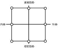 你的「順流致富之道」是...？