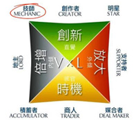 「技師」－建構與優化系統的天生好手