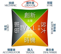 天馬行空的夢想家：創作者