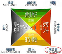 媒合者-在對的時機把對的人湊在一起