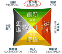 成功「創作者」的一堂財富課