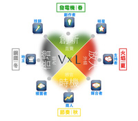 創作者的領導秘笈(Part1)
