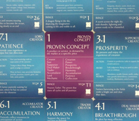 你的事業是從一檔起步，還是直接打五檔？