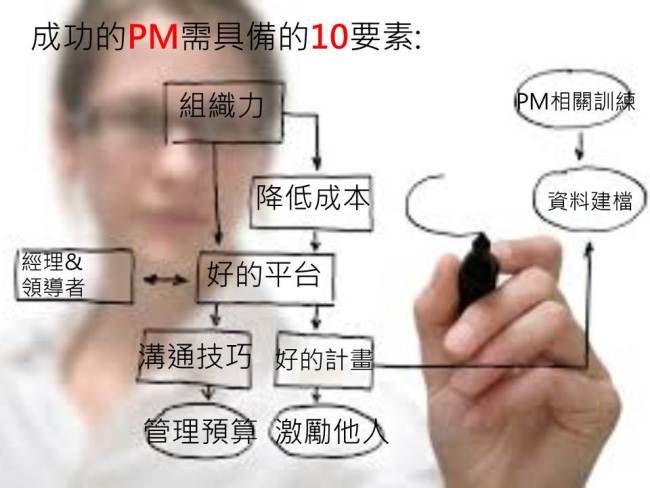 好PM有10大關鍵，但最重要的那一點是...
