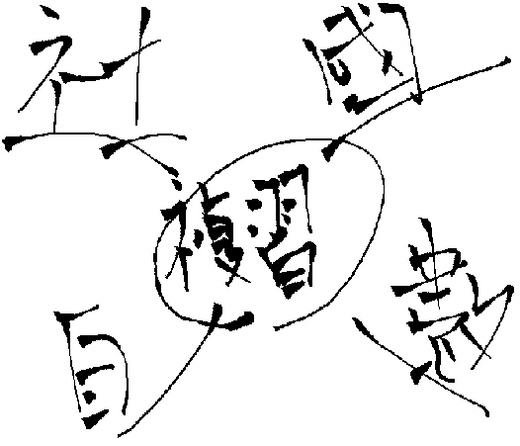 如何幫孩子複習功課？