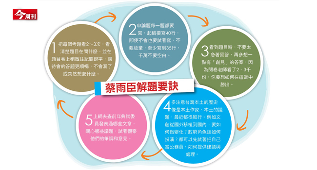 感謝當年3個月拼上文化行政的自己