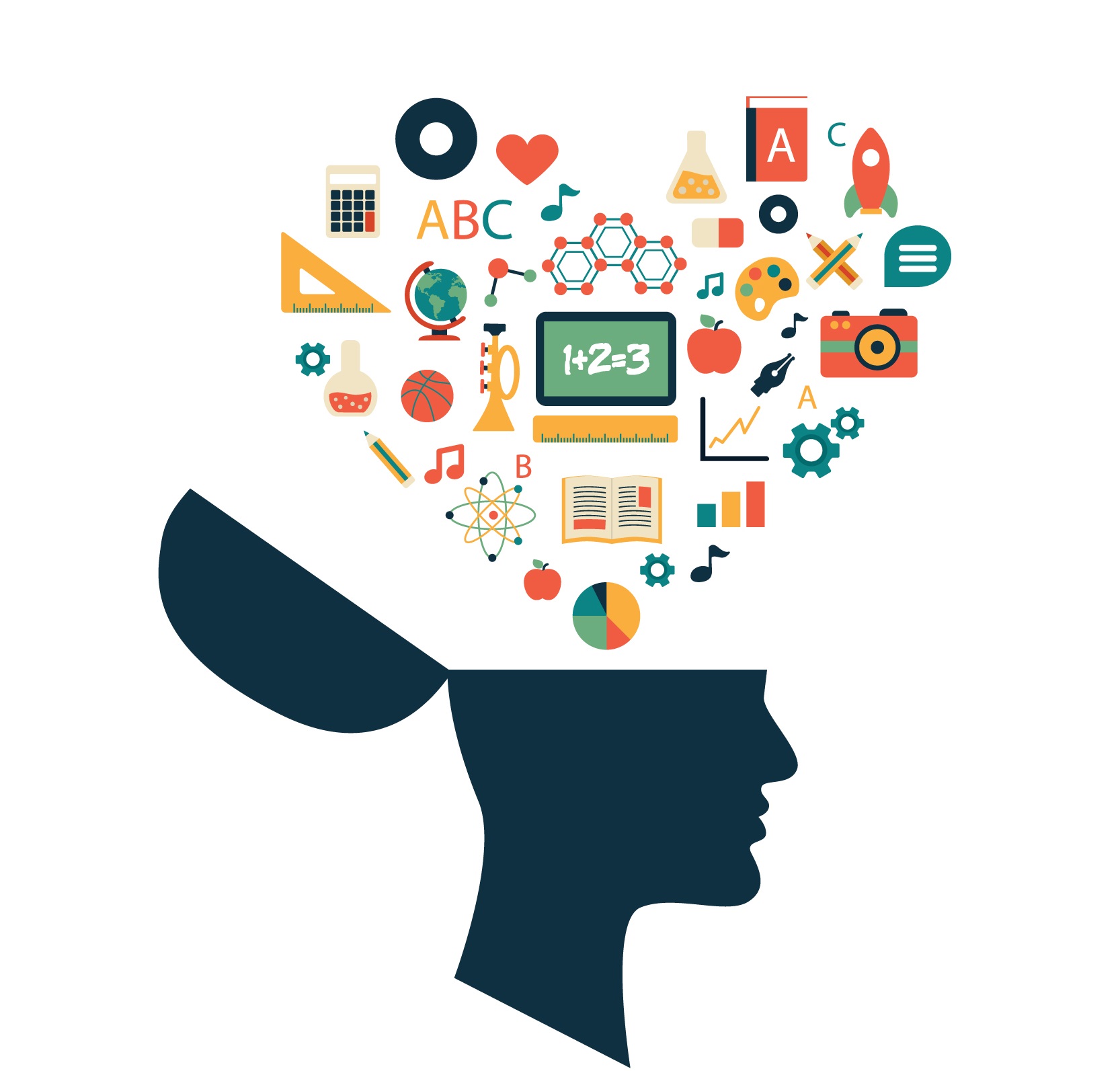 丟好的關鍵字給你的大腦