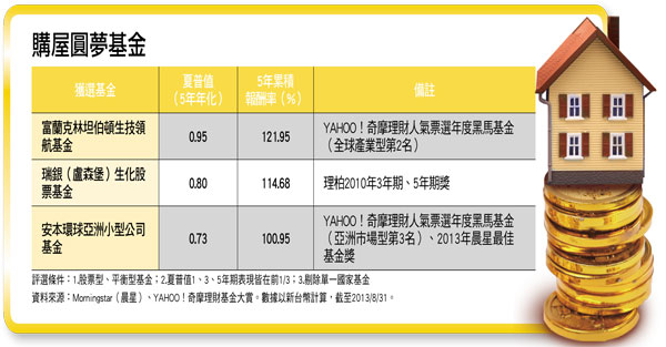 人生用錢關卡 養6基金順利過關 