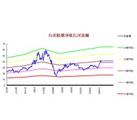 掌握潛規則5月提前高點下車