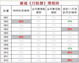 短線搶進廣達戒之慎之