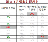 多頭氣盛的國賓適合搶短不宜長抱
