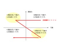 投保前請先做危險評估