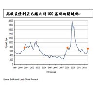 年中慶低接建立高收益債部位
